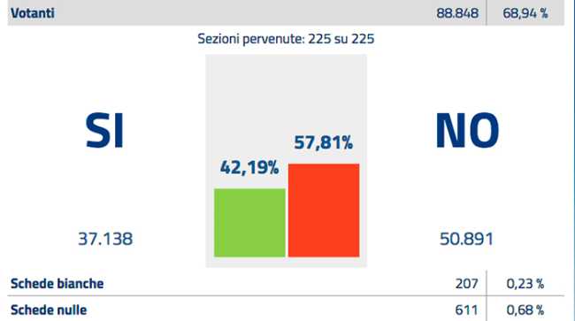 voto ok