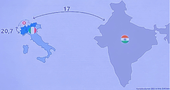 Der Handel Norditalien-Schweiz - wie jener mit Indien